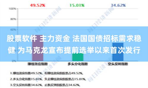 股票软件 主力资金 法国国债招标需求稳健 为马克龙宣布提前选举以来首次发行