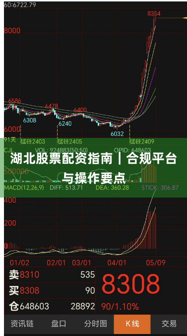 湖北股票配资指南|合规平台与操作要点