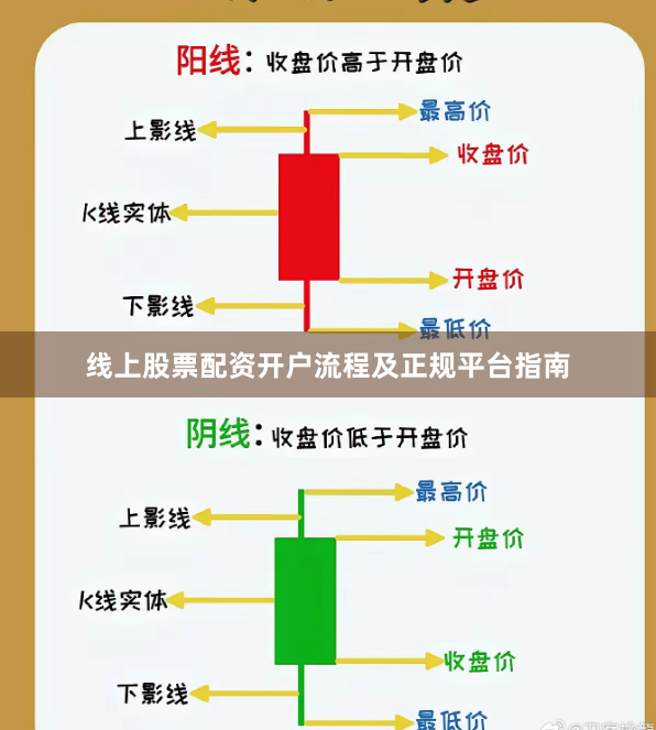 线上股票配资开户流程及正规平台指南