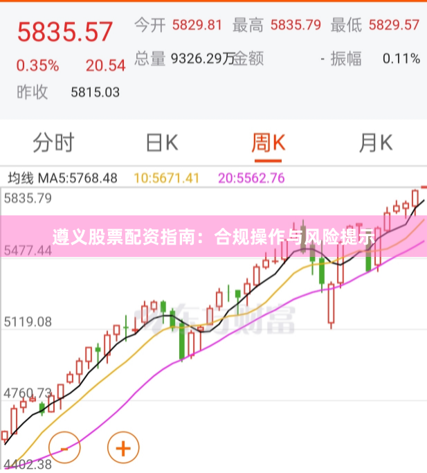 遵义股票配资指南:合规操作与风险提示