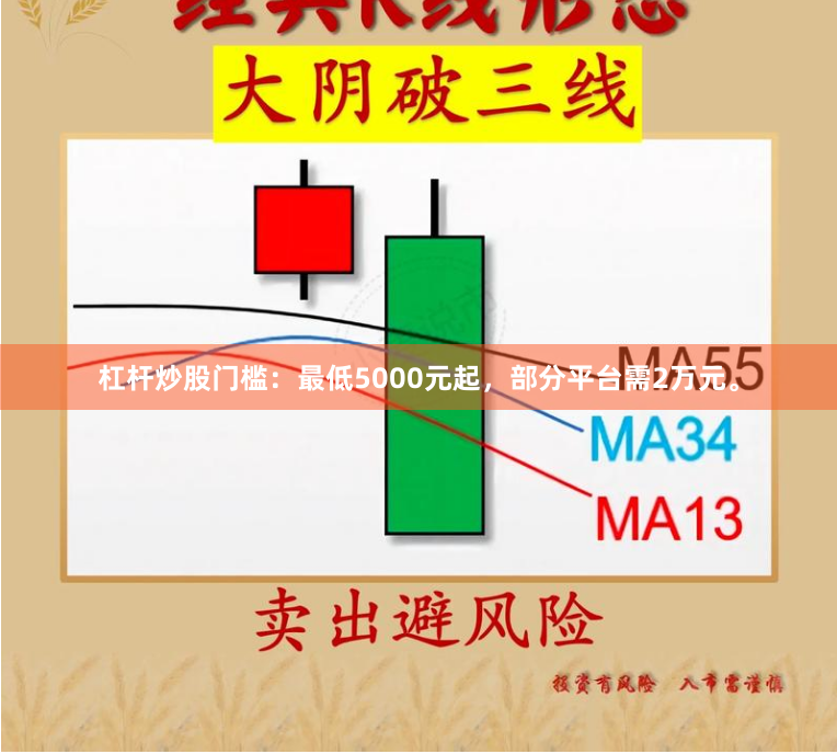 杠杆炒股门槛：最低5000元起，部分平台需2万元。
