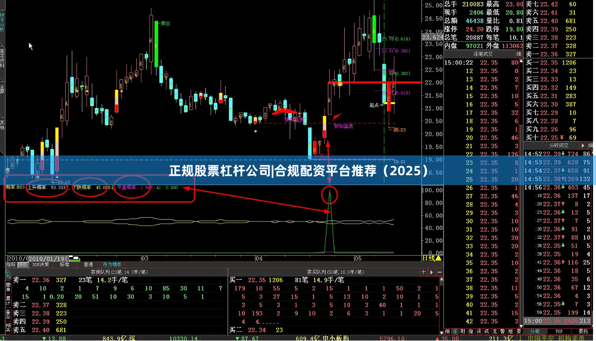 正规股票杠杆公司|合规配资平台推荐（2025）