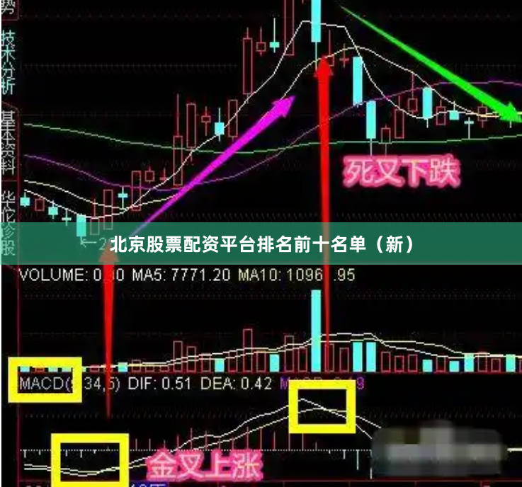 北京股票配资平台排名前十名单(新)