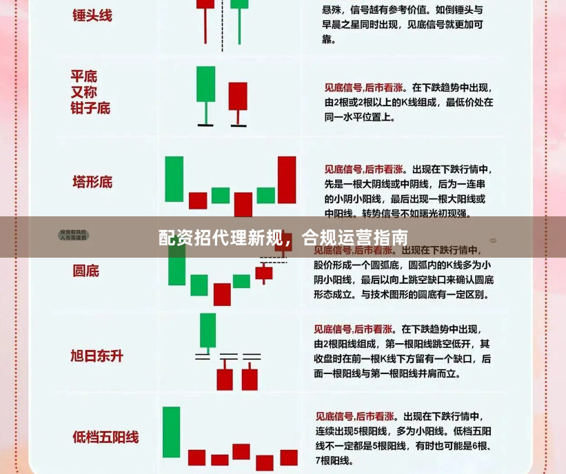 配资招代理新规，合规运营指南